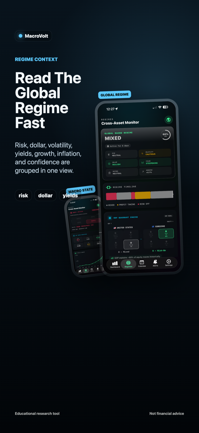 MacroVolt global macro regime monitor